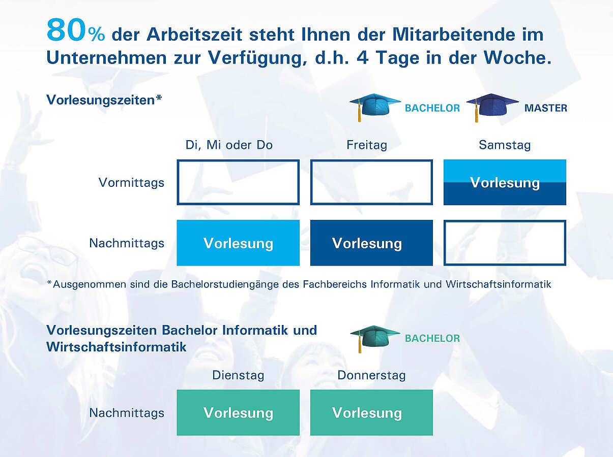 Zeitmodell Provadis Hochschule